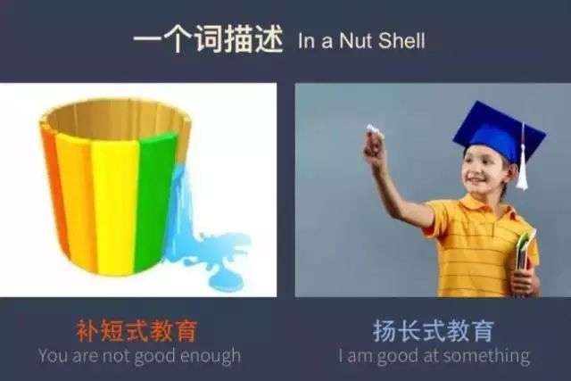 36張圖告訴你中西方教育中的差異，殘酷真相：差距不是一點(diǎn)點(diǎn)