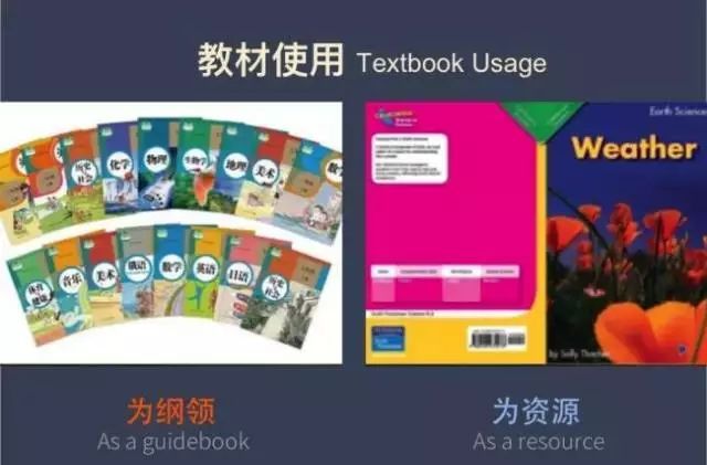 36張圖告訴你中西方教育中的差異，殘酷真相：差距不是一點(diǎn)點(diǎn)