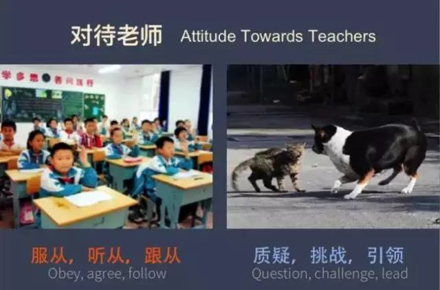 36張圖告訴你中西方教育中的差異，殘酷真相：差距不是一點(diǎn)點(diǎn)
