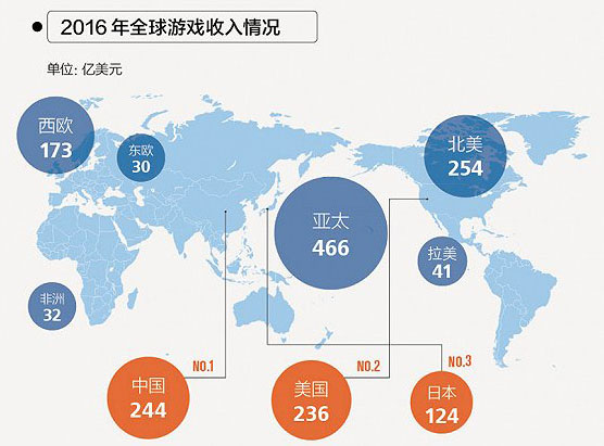 警惕：中國已成最大游戲王國，“電子鴉片”正在摧毀國家和民族的未來
