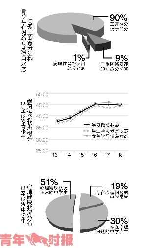 初中學生壓力最大